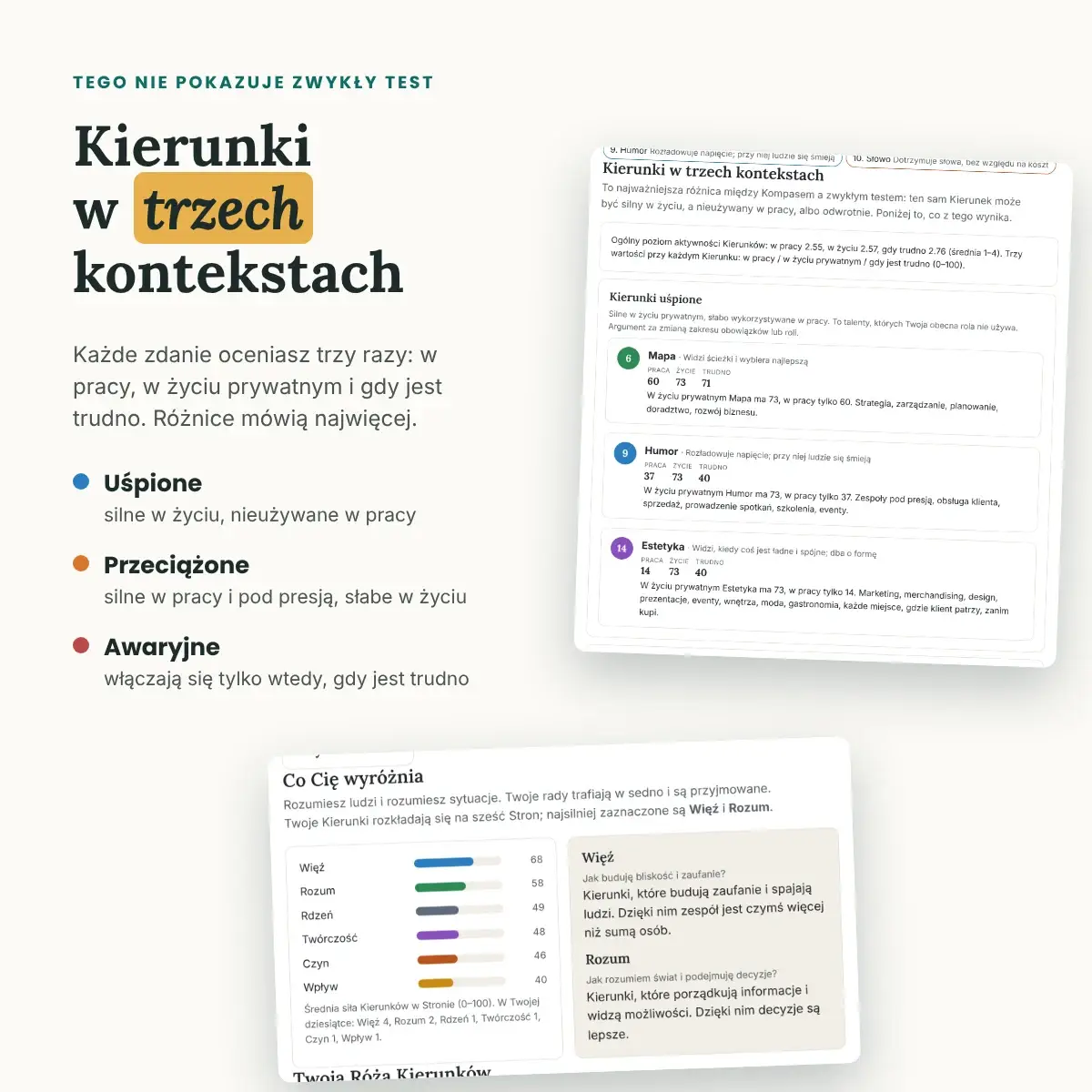 Kompas Mocnych Stron – Kierunki w trzech kontekstach: uśpione, przeciążone i awaryjne mocne strony