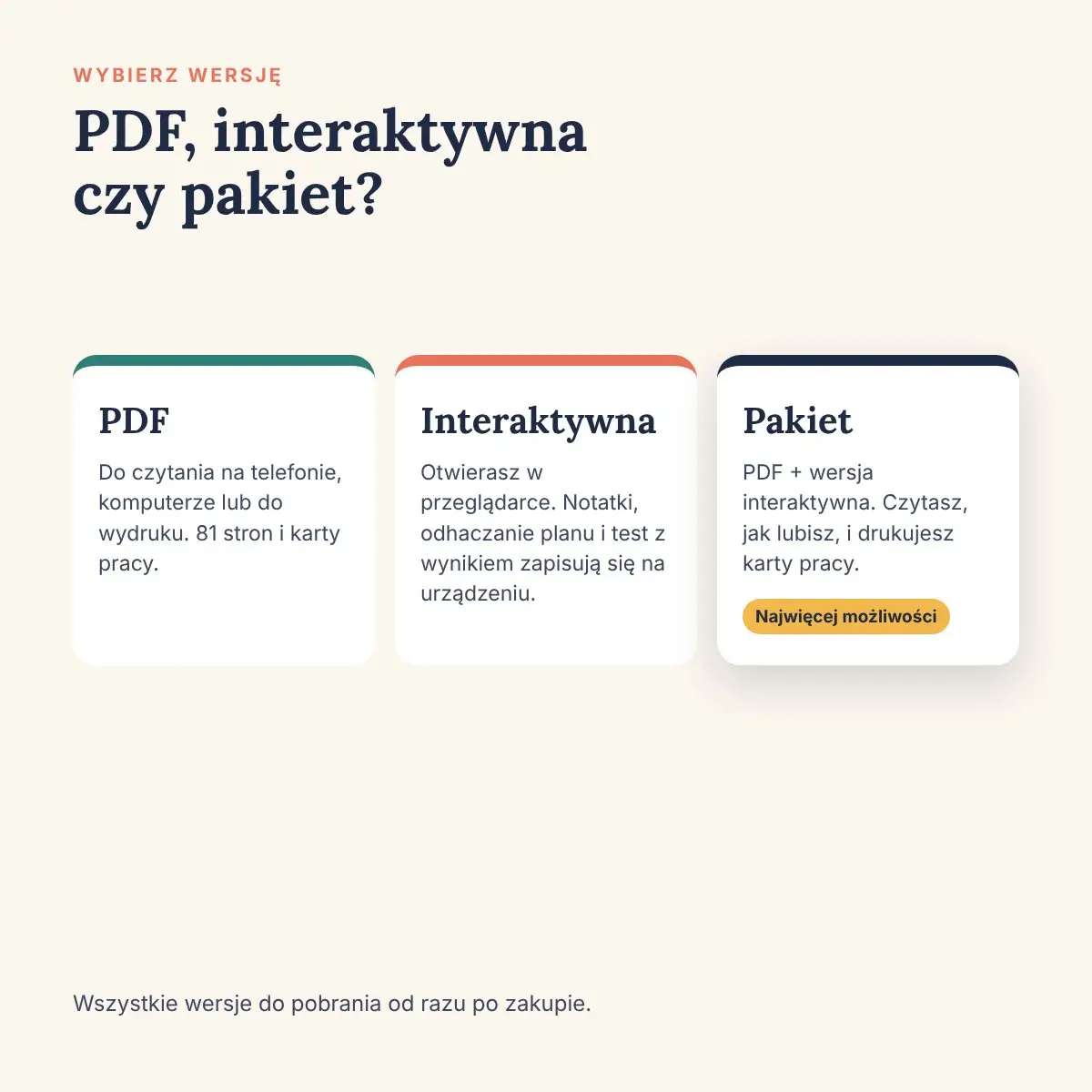Porównanie wersji ebooka: PDF, interaktywna i pakiet