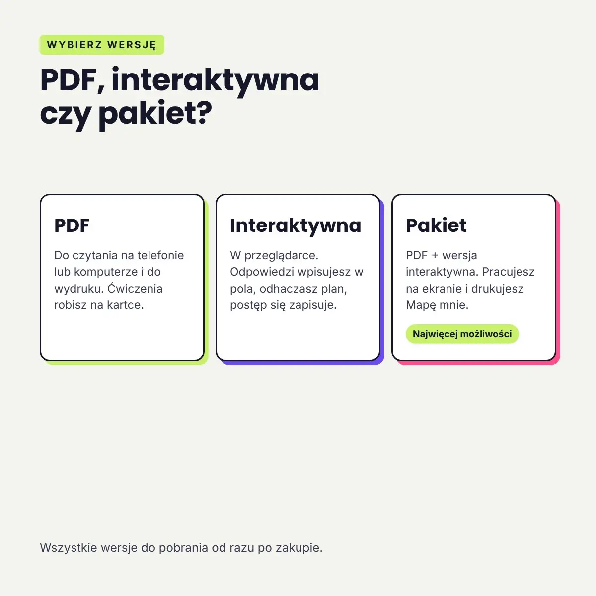 Porównanie wersji ebooka: PDF, interaktywna i pakiet
