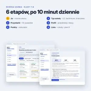 Misja: szkoła średnia – program dla uczniów klas 7 i 8 i rodziców: jak wybrać szkołę średnią