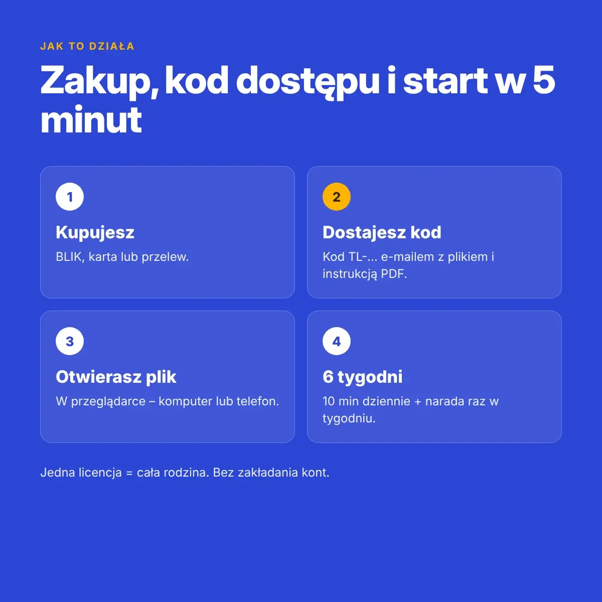 Jak działa Misja: zakup, kod dostępu, plik w przeglądarce, 6 tygodni